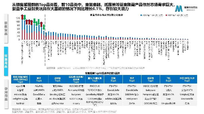 2022年母婴品牌发展概况