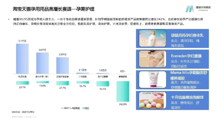 2022年母婴品牌发展概况