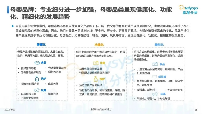 2022年母婴品牌发展概况