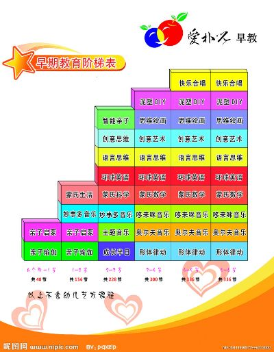 辽宁早教加盟课程内容表