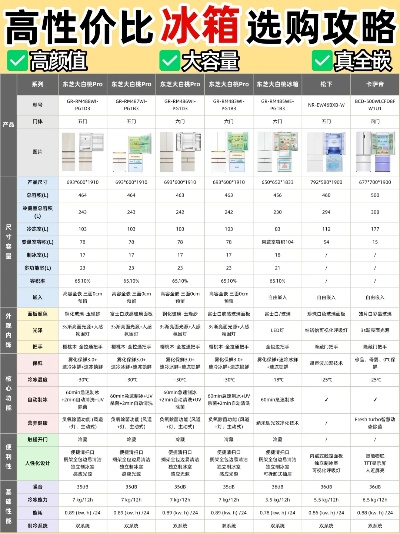 十大品牌双门冰箱选购指南，从入门到高端的避坑指南