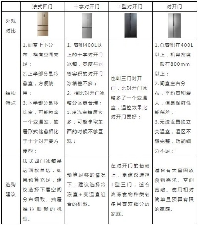 十大品牌双门冰箱选购指南，从入门到高端的避坑指南