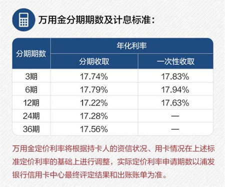 桃多多桃享卡额度激活失败的应对策略