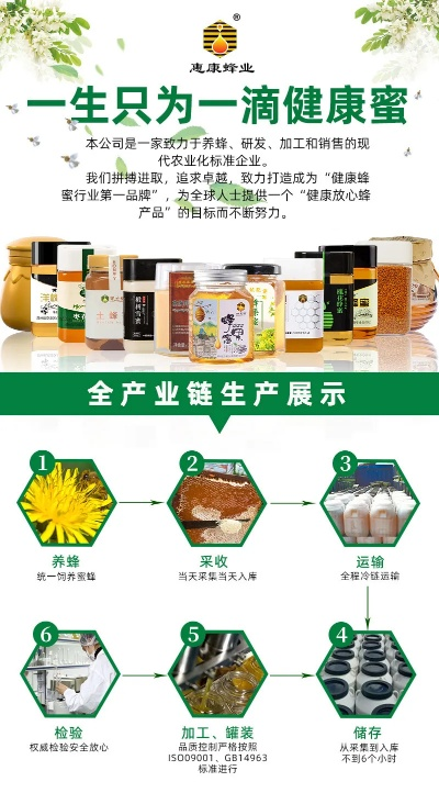 威海蜂蜜加盟商品牌推荐及案例分析