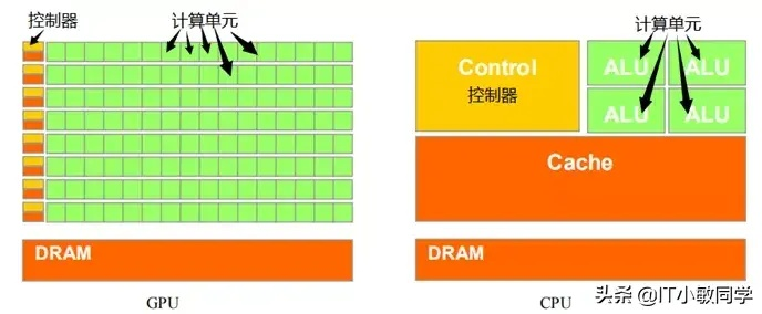 电脑芯片界的六大天王，从CPU到GPU谁在领跑？