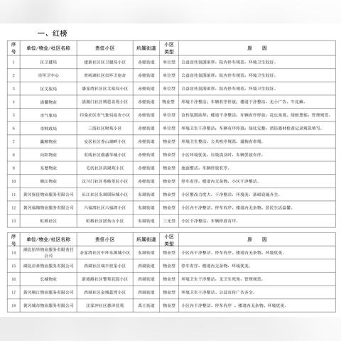 2023最火白酒品牌红黑榜，从茅台到区域小众品牌，谁在喝年轻人的酒？
