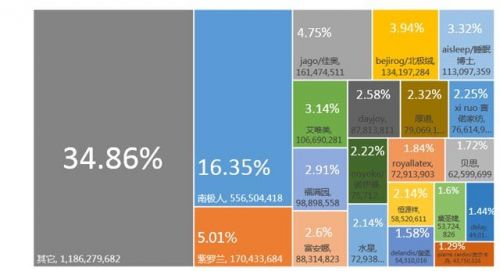 东奥板材十大品牌全解析，市场格局、选购指南与行业案例