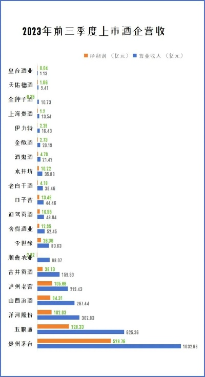 2023年白酒勾兑品牌排行榜出炉！这些网红款竟然排前面？
