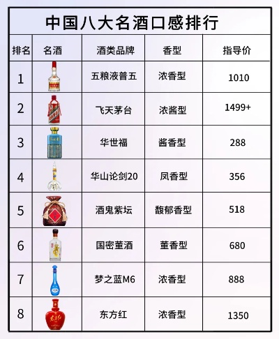 2023年白酒勾兑品牌排行榜出炉！这些网红款竟然排前面？