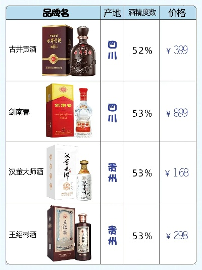 2023年白酒勾兑品牌排行榜出炉！这些网红款竟然排前面？