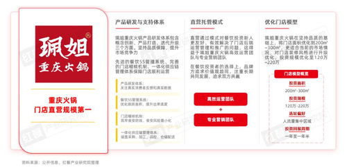 鸿瑞堂加盟途径，品牌选择与加盟策略详解