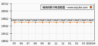 鸿瑞堂加盟途径，品牌选择与加盟策略详解
