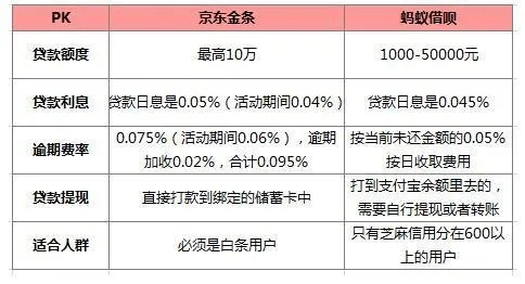 实体店白条提现手续费详解