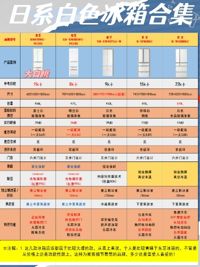 日本带冰格冰箱品牌全解析，技术、价格与选购指南