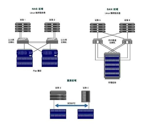 两台服务器物理连接方式全解析，从基础到实战的指南