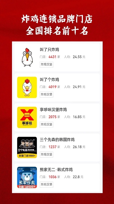 正品炸鸡加盟店热门品牌推荐