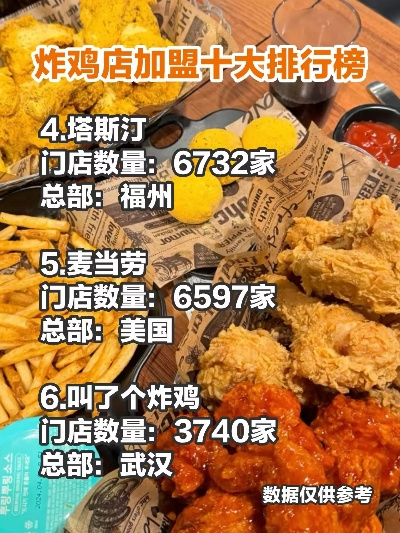 正品炸鸡加盟店热门品牌推荐