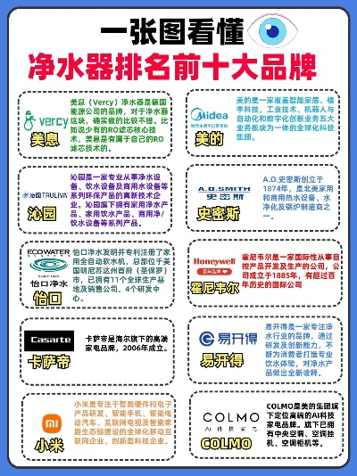 社区净水机加盟热门品牌大盘点