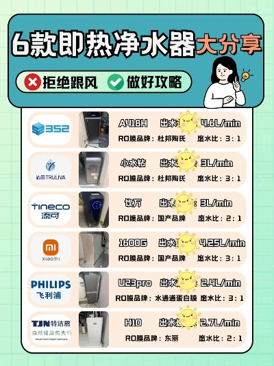 社区净水机加盟热门品牌大盘点
