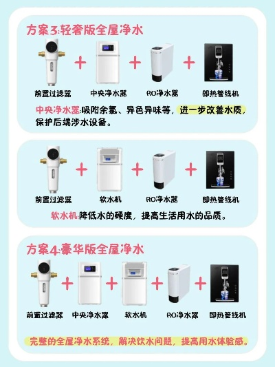 社区净水机加盟热门品牌大盘点
