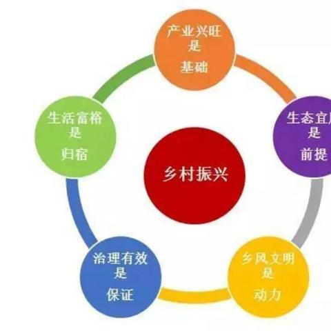 产业、生态、文化三位一体，打造乡村振兴新格局