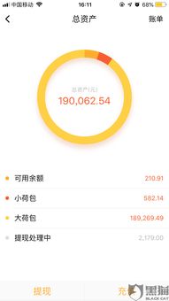 分期乐购物额度提现与充值话费额度大揭秘！