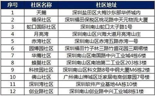 加盟餐饮被坑的品牌名单及案例分析