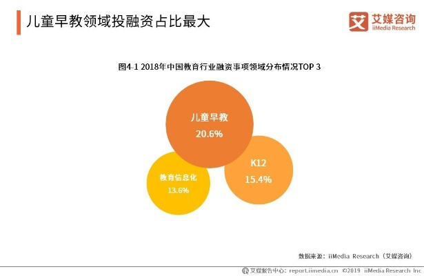 早教托育加盟市场分析与前景预测