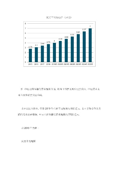 早教托育加盟市场分析与前景预测