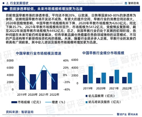 早教托育加盟市场分析与前景预测