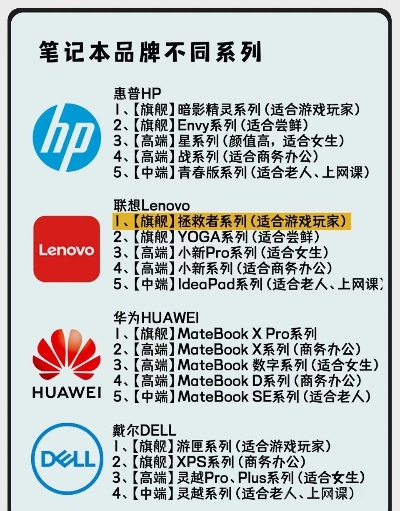 电脑办公加盟店热门品牌推荐