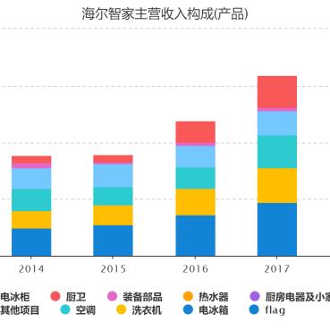 海尔智家智能冰箱，智能科技与实用体验的完美结合