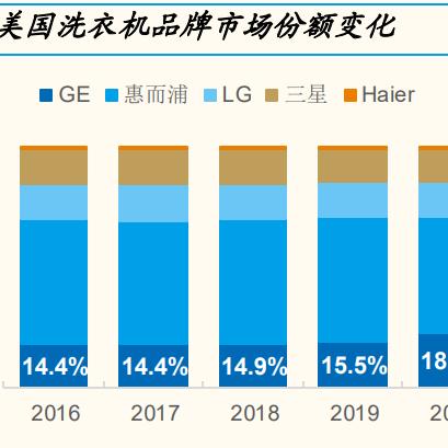 海尔智家智能冰箱，智能科技与实用体验的完美结合