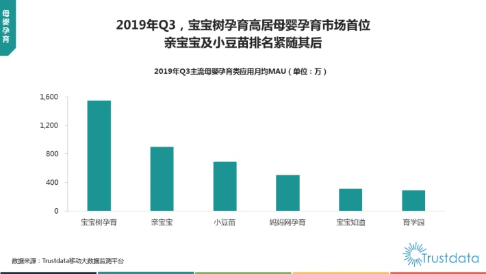 母婴市场新星，揭秘新兴品牌的成长之路