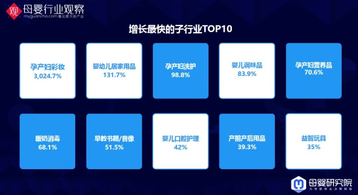 母婴市场新星，揭秘新兴品牌的成长之路