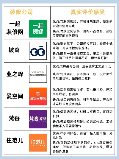 便宜整装加盟店热门品牌推荐