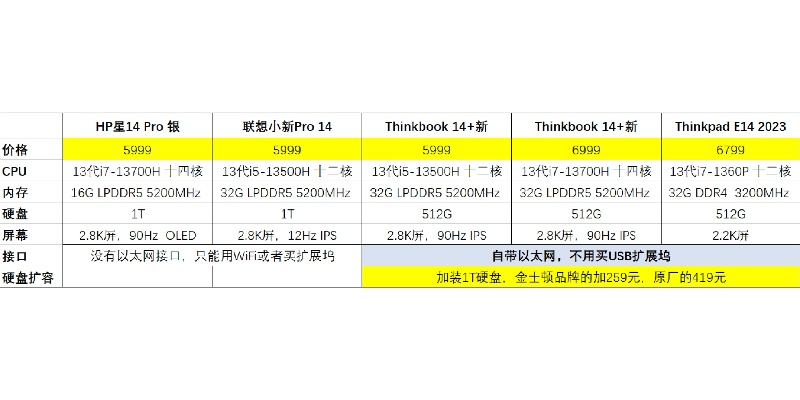 轻薄本主板选购指南，五大品牌深度对比与实战经验分享