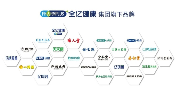 健康产业加盟商热门品牌一览