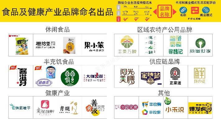 健康产业加盟商热门品牌一览