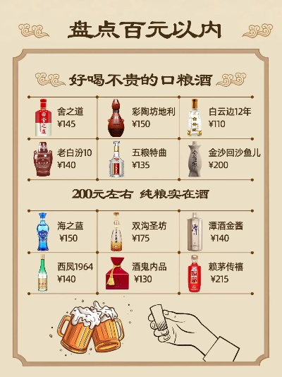 百元档白酒品牌全解析，平价不低质，这些国货值得入手！