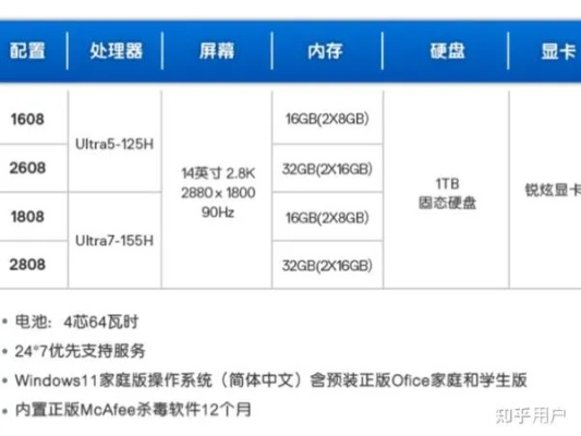 邮政员工办公电脑选购指南，联想/戴尔/华为实测对比，这3个品牌闭眼入！