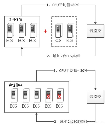 ECS部署到物理服务器可行吗？全解析+真实案例