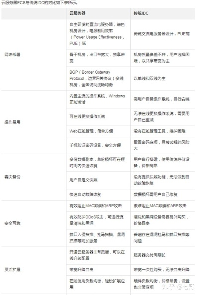 ECS部署到物理服务器可行吗？全解析+真实案例