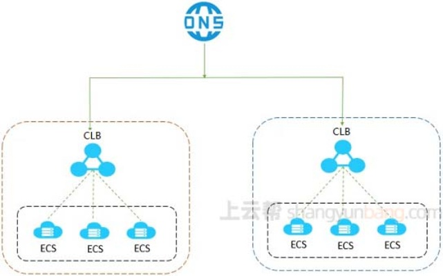 ECS部署到物理服务器可行吗？全解析+真实案例