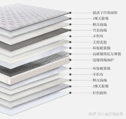 床垫板材厚度大品牌解析，厚板床到底值不值？
