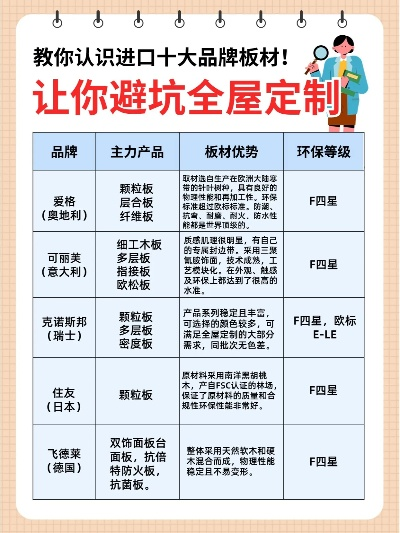 装修主流品牌板材选择指南