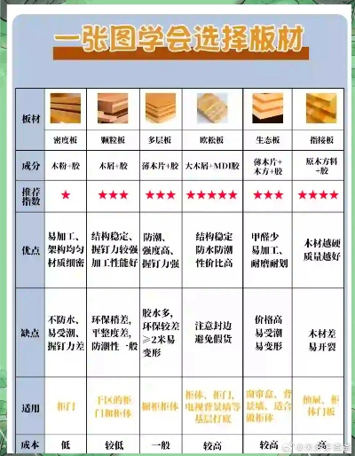 装修主流品牌板材选择指南
