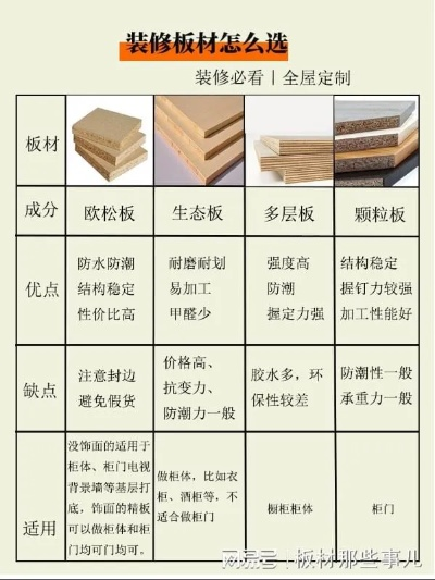 装修主流品牌板材选择指南