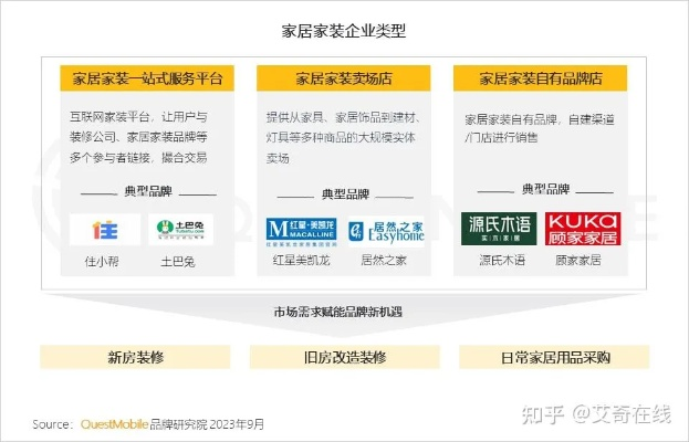 全友家居品牌装修排名解析