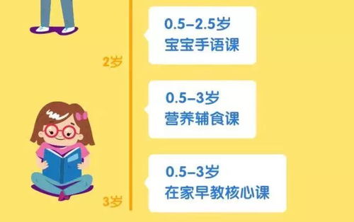 吉林靠谱的早教加盟指南